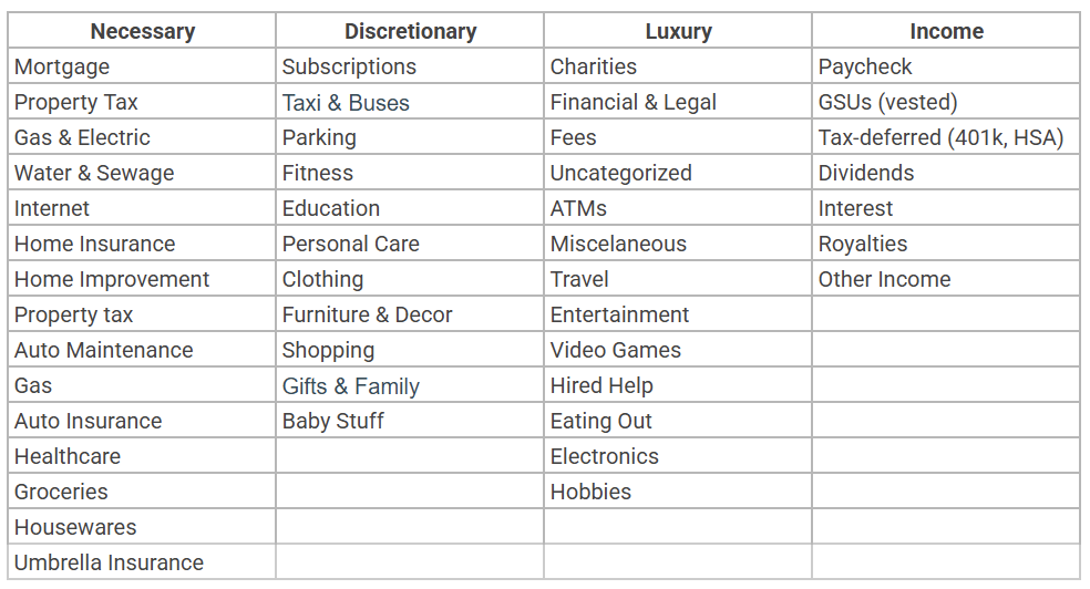The expense categories we use in 2025.